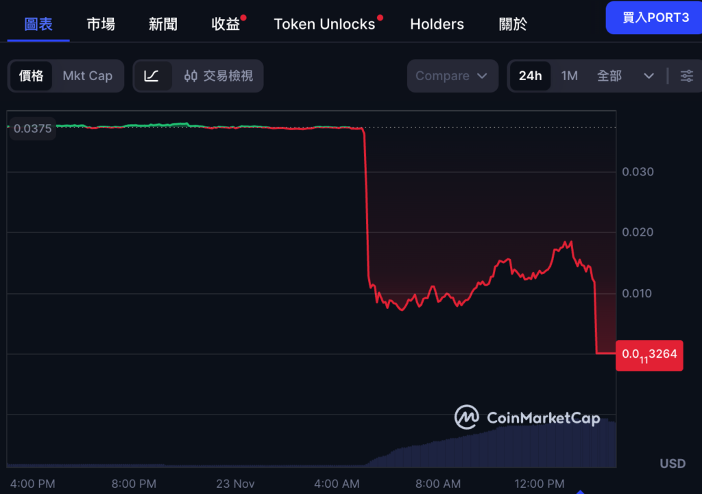Sau khi Mạng Port3 bị hack