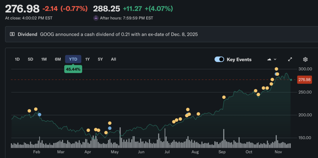 Buffett đã đợi sáu năm để cuối cùng mua được Google! Chi 4,3 tỷ USD, Alphabet trở thành cổ phiếu nắm giữ lớn thứ mười của Berkshire