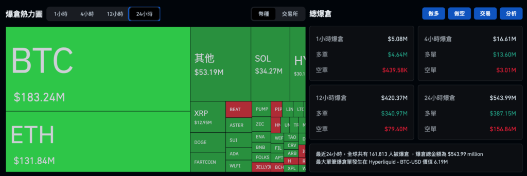 Bitcoin tiếp tục giảm và xuyên thủng 85.000 đô la Mỹ! Ngân hàng Nhật Bản dự kiến sẽ tăng lãi suất vào hôm nay, chú ý đến việc thanh lý chênh lệch giá và sau đó gây ra một đợt bán tháo