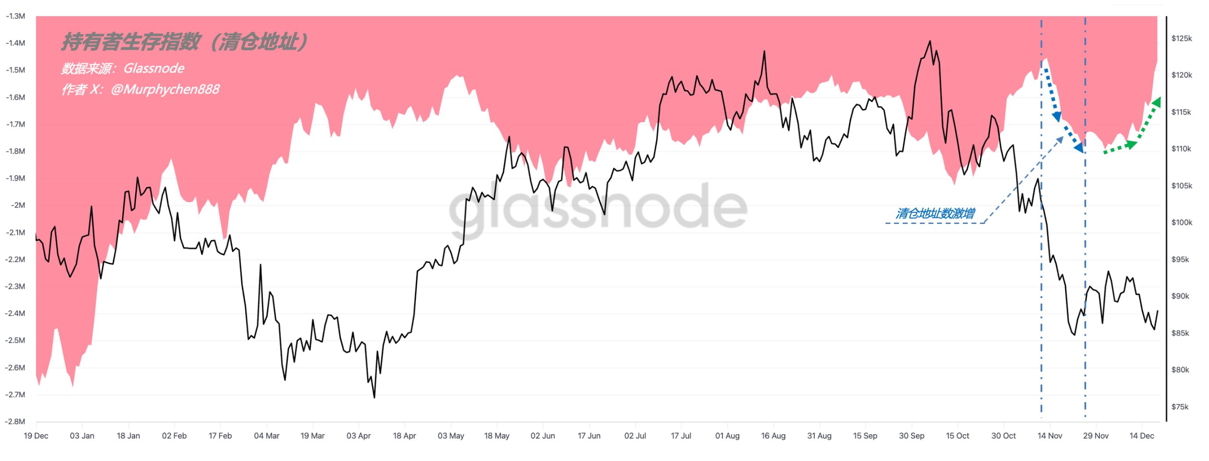 Có phải Bitcoin sắp chọn hướng đi? Nhìn vào dự báo của các nhà phân tích về giá BTC vào năm 2026